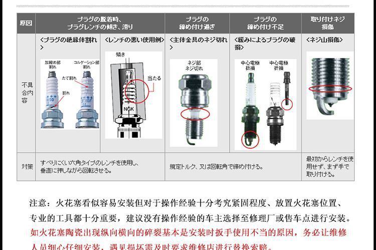 Ngk Iridium Platinum Spark Plugs for Mazda 2/3/5/6 Ruiyi Cx-4 Atenza Axela Cx-5 Xingcheng