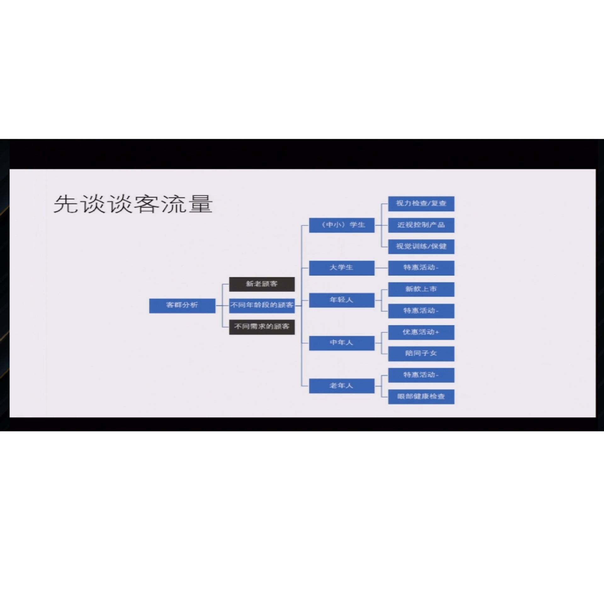 �����ն��ŵ��������  �γ�����