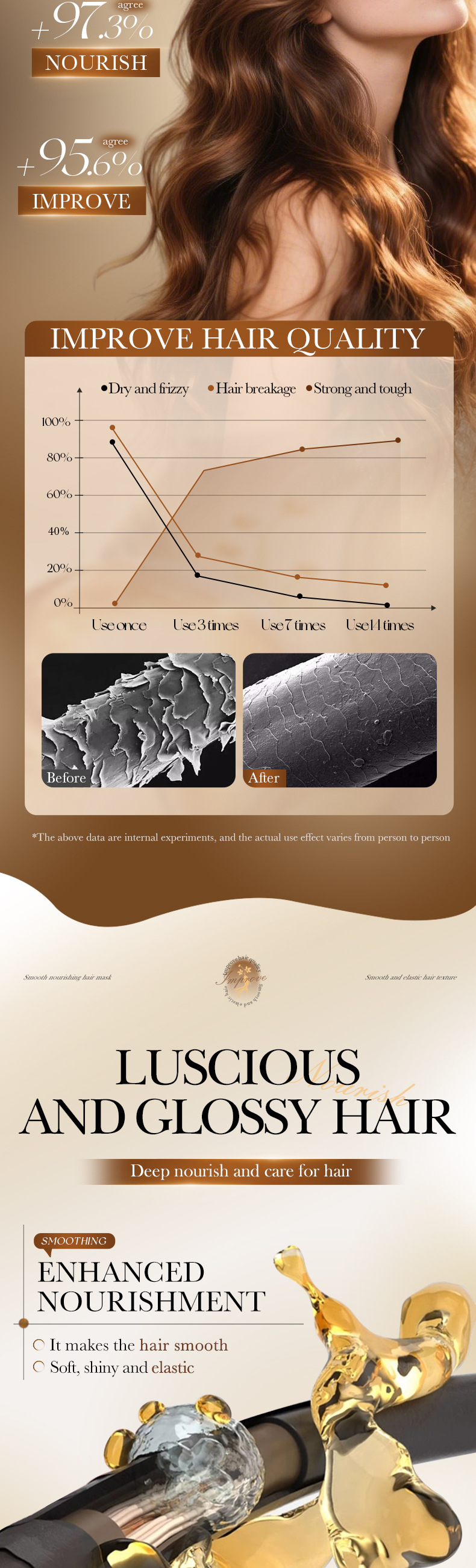 SADOER Ginger Ginseng Polygonum Multiflorum Strong Hair Mask Nourishing Hair Conditioner 1000g_voghion.com