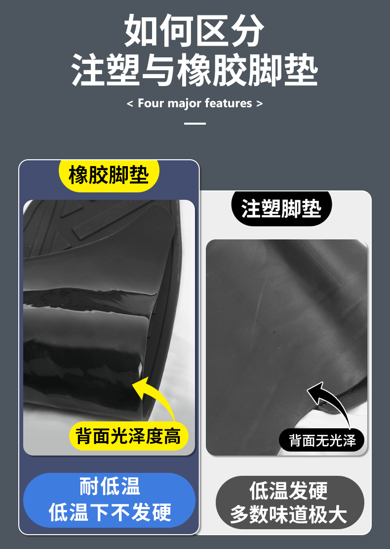 Suitable for Suzuki UY125/Wangjiang uy motorcycle special mat pedal mat rubber mat waterproof non-slip