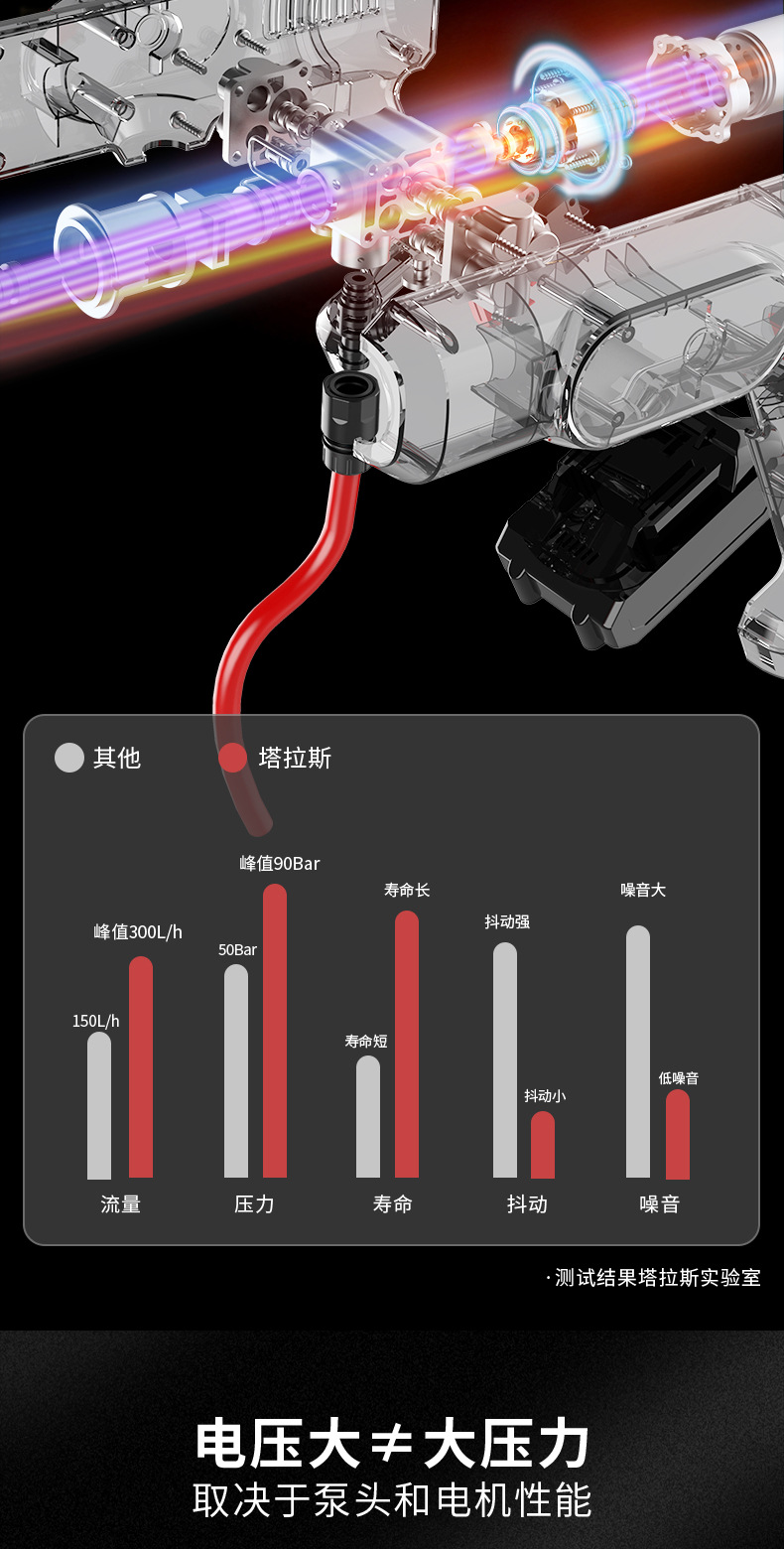 New 21V Lithium Battery Household Rechargeable Wireless High-Pressure Car Wash Machine High-Pressure Water Grab Convenient Car Wash Artifact