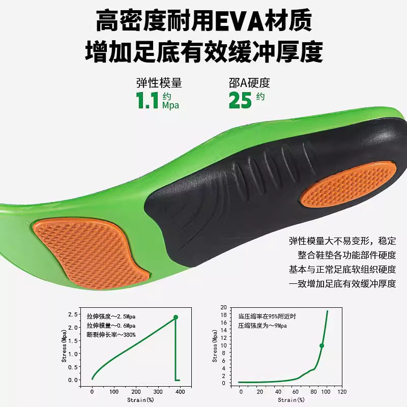 偏平足専用矯正インソール、アーチサポート、大人用xo型脚外反装具、アーチパッド、男女兼用衝撃吸収|undefined