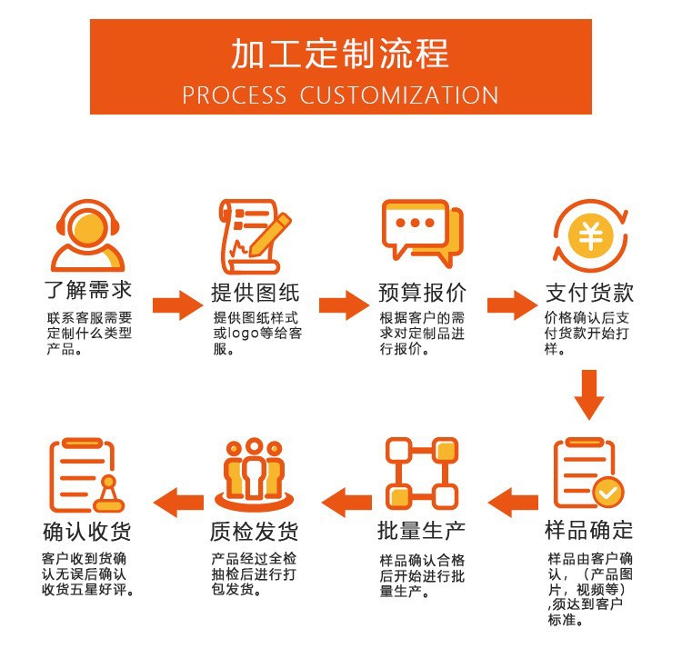 O1CN016omAGq1omKxCtqahJ_!!2208721825267-0-cib.jpg?__r__=1707211912870