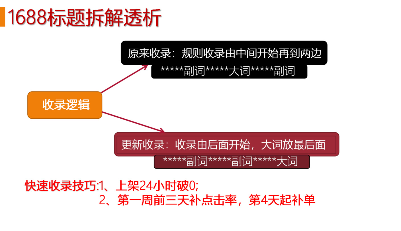 1688新手如何快速写出可以引流的标题？
