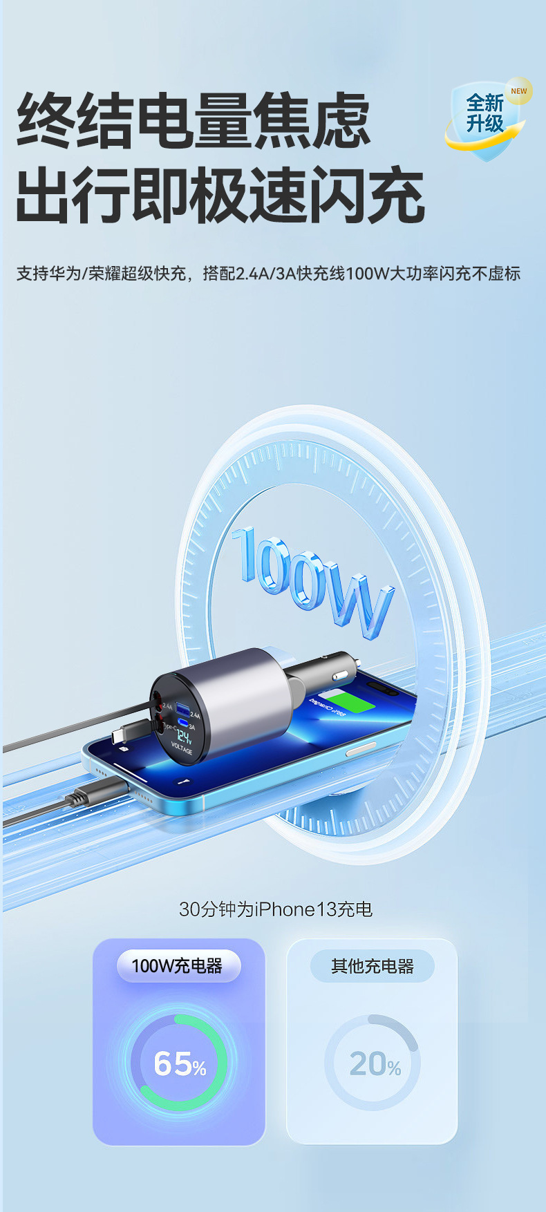 Car Charger 100W Super Fast Charging Dual-Line Flash Charging Retractable Car Charger Factory Wholesale