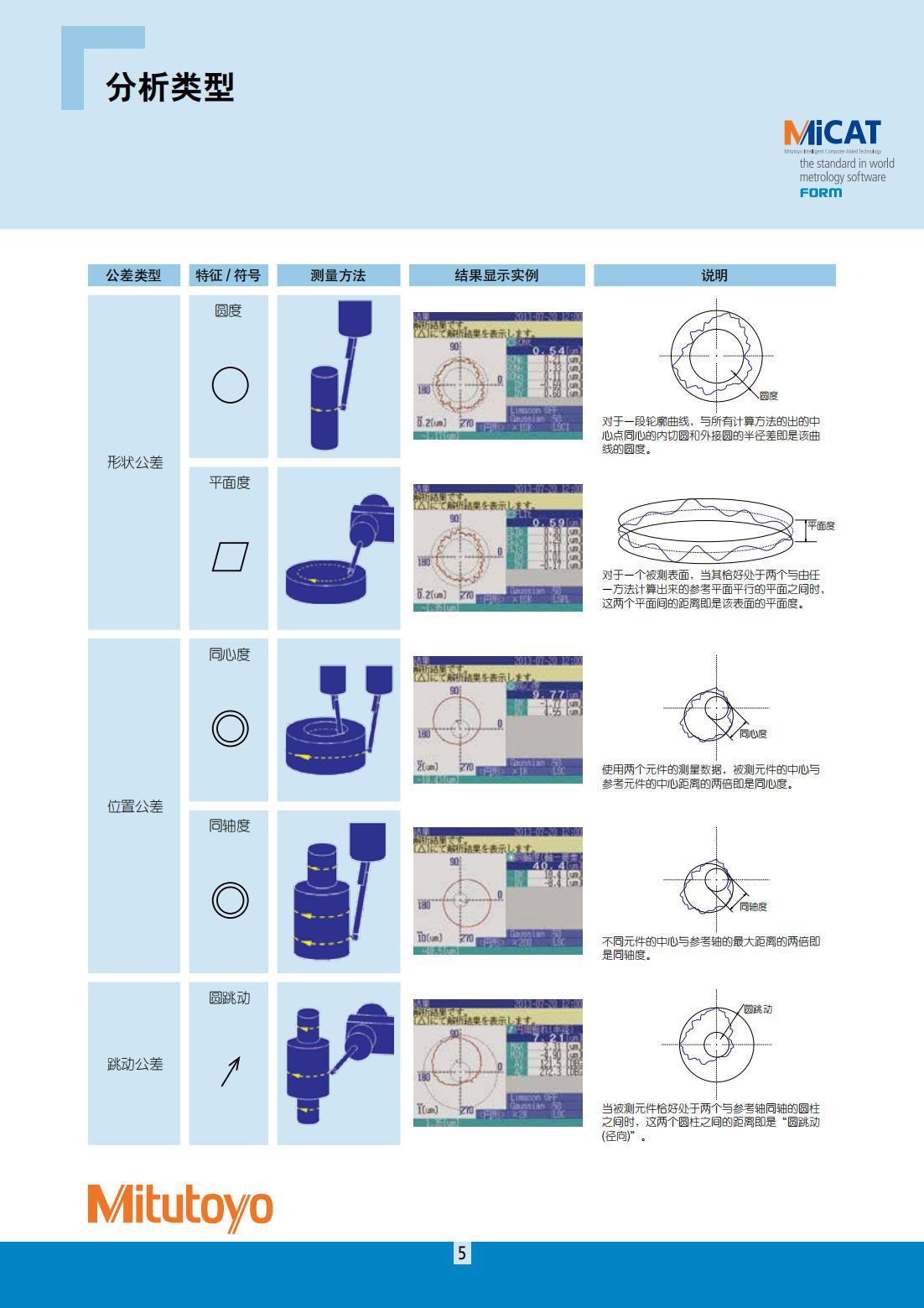三豐Mitutoyo圓度測量儀RA-10