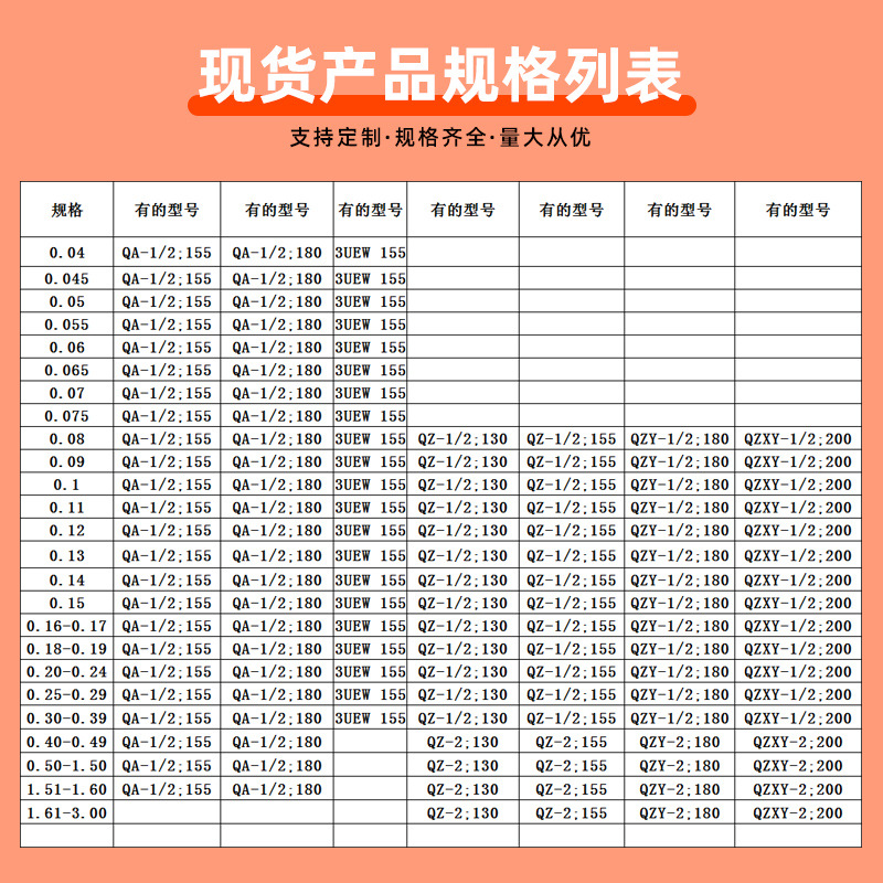 Custom qa enamel-coated copper wire polyester QA/QZ/QZY transformer motor magnetic ring winding Liz
