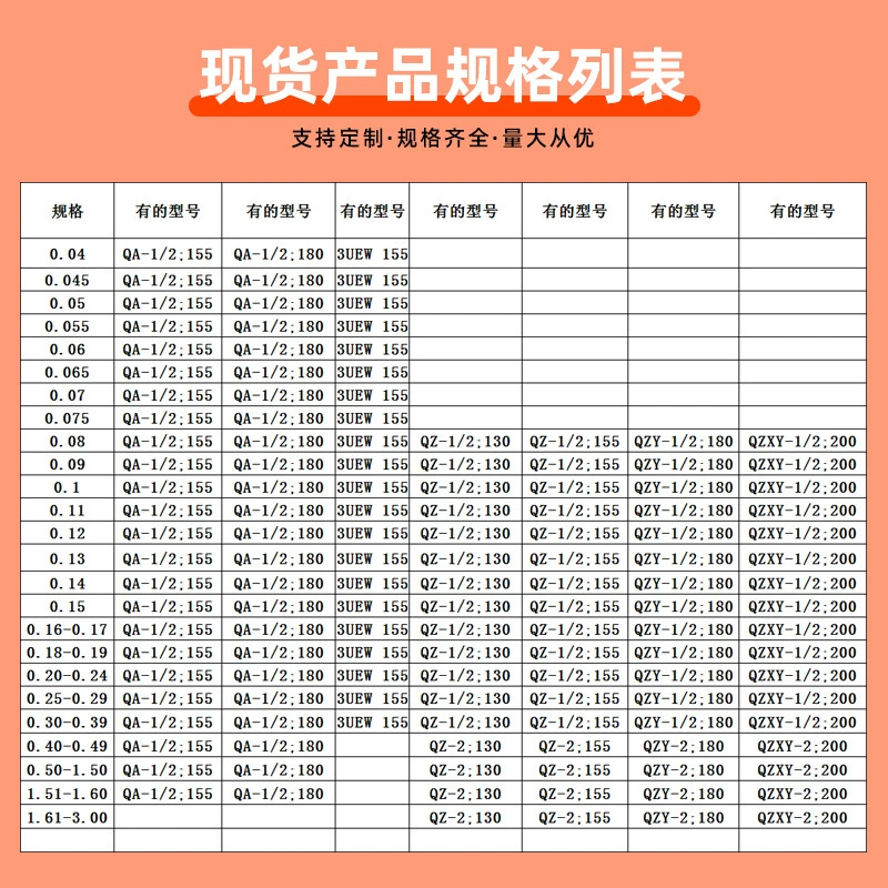 Custom qa enamel-coated copper wire polyester QA/QZ/QZY transformer motor magnetic ring winding Liz