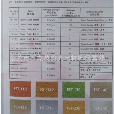 供应新加坡F240代替美国LP26系列抛光皮