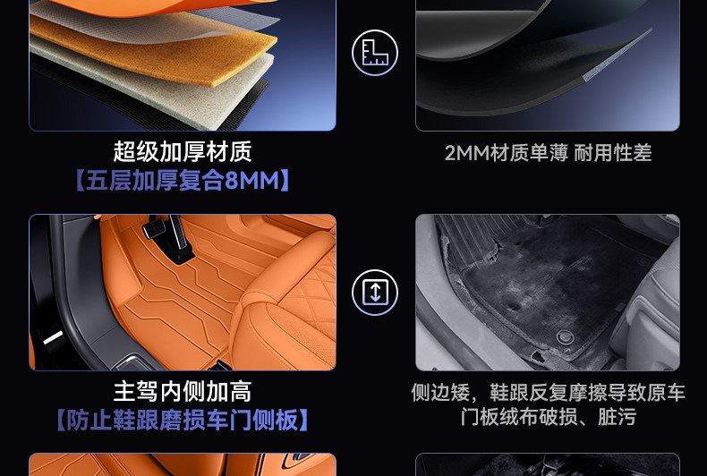 Suitable for the WEY V8X, full-coverage floor mats for the 2026 new five-seater car, interior carpet mats, modification accessories and supplies