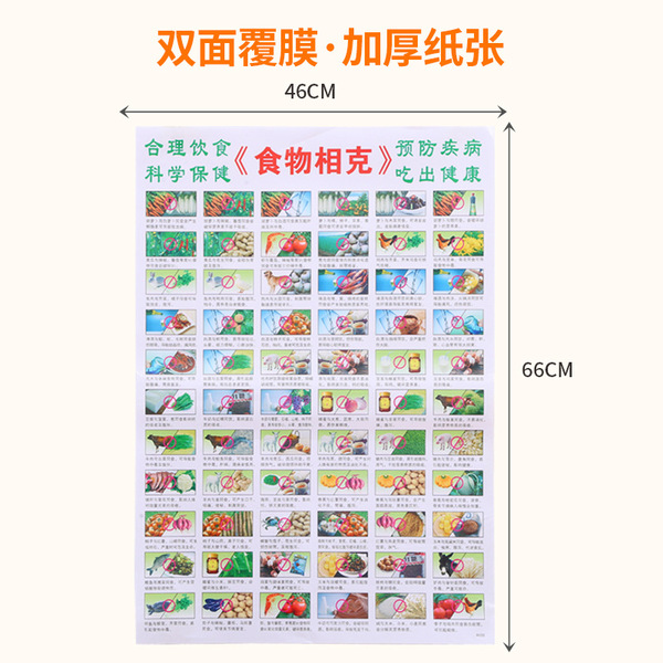 Source supply wholesale food is suitable for hanging charts