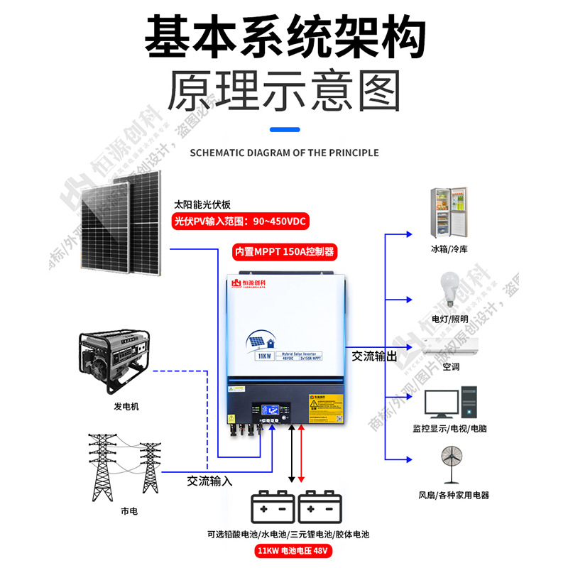 11KW太阳能逆控一体机48V150A两路MPPT PV500V内置WIFI可并机