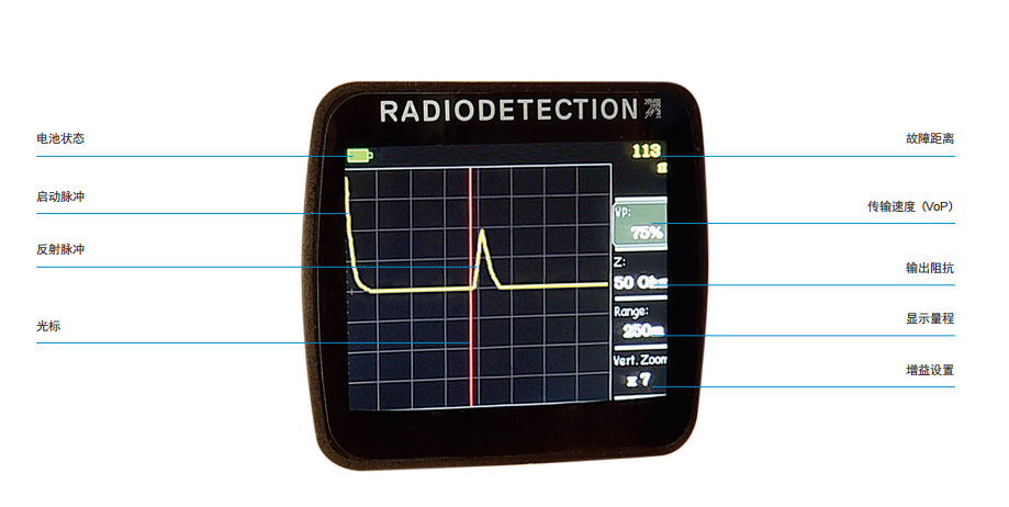 T1660 ���¹��϶�λ��  6����TDR��λ����1%