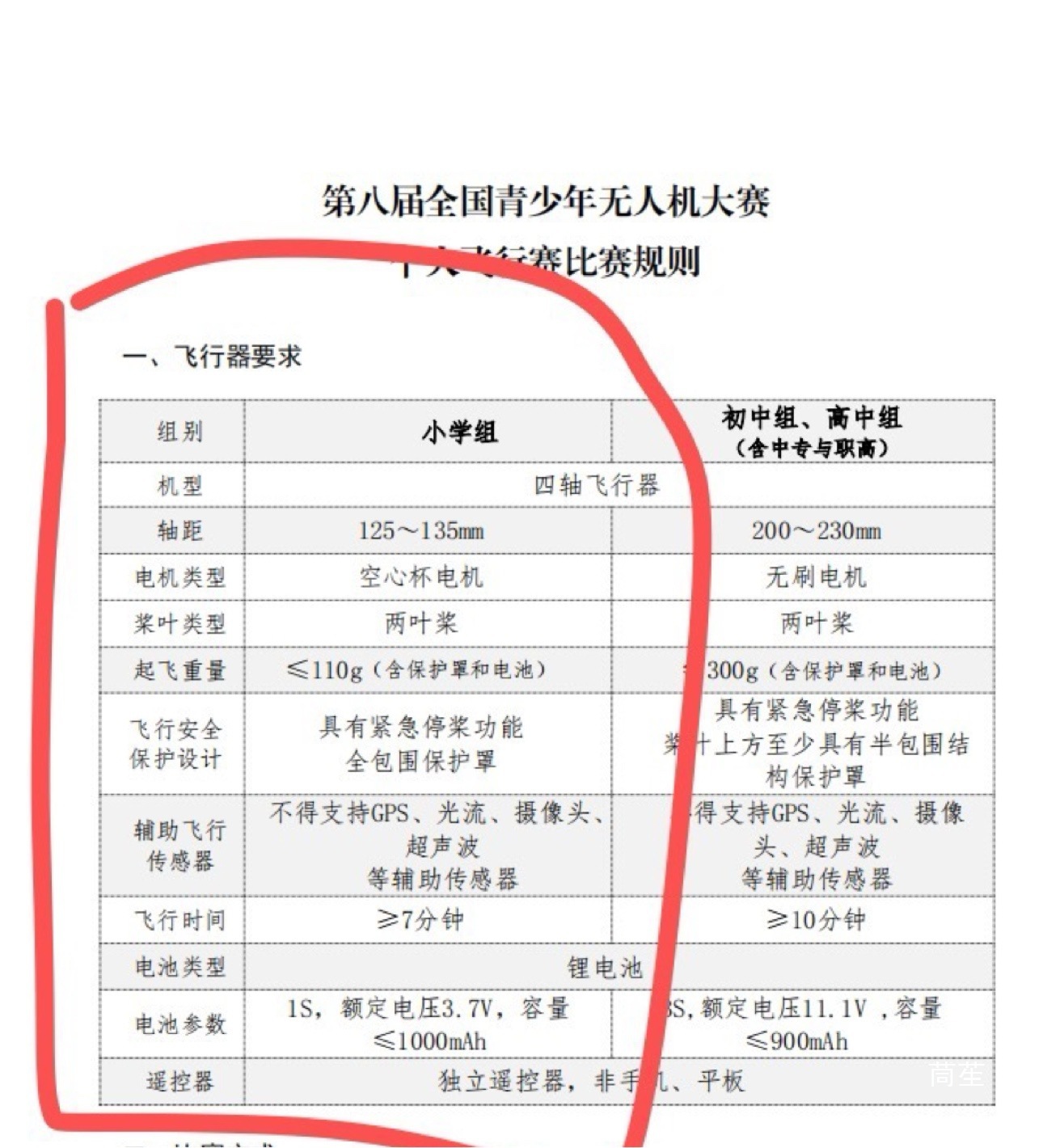 Youth Drone Competition National Competition Bird Blade Battery F100F200 Training Machine Educational Parts