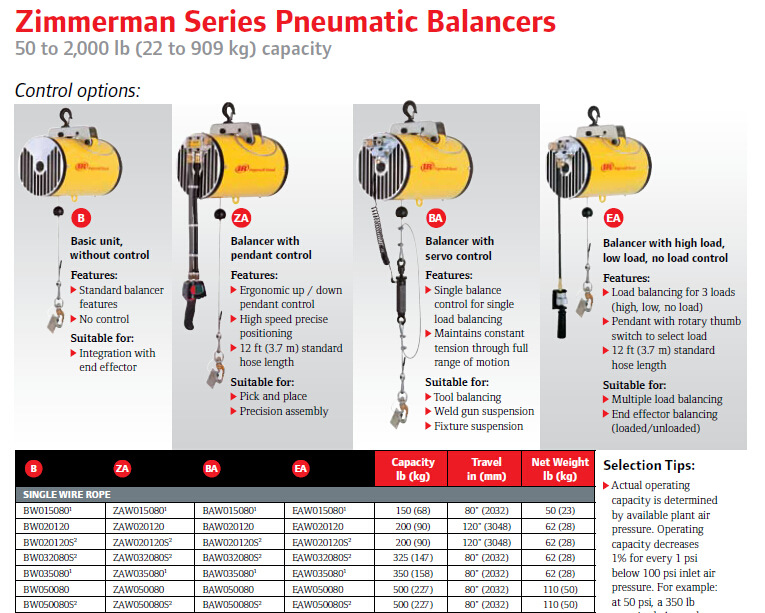 Ingersoll Rand英格索兰 BW ZAW015080气动平衡吊 气动葫芦