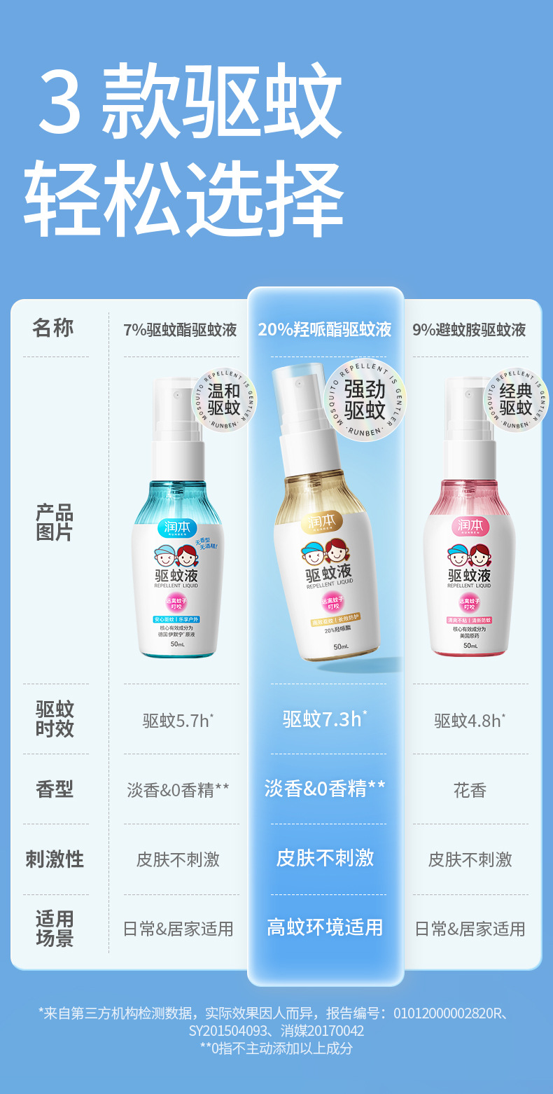 润本20%羟哌酯驱蚊液50ml、110m_02