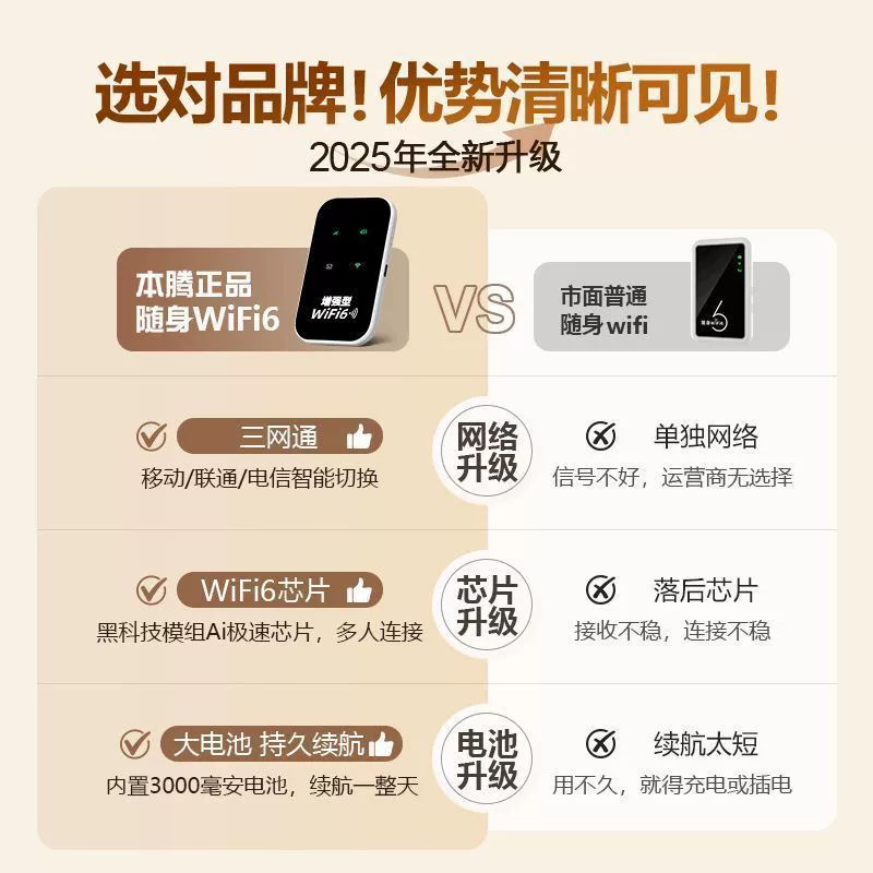 2025 новый мобильный WiFi беспроводной сетевой портативный маршрутизатор 4G доступен по всей стране в Юньнань