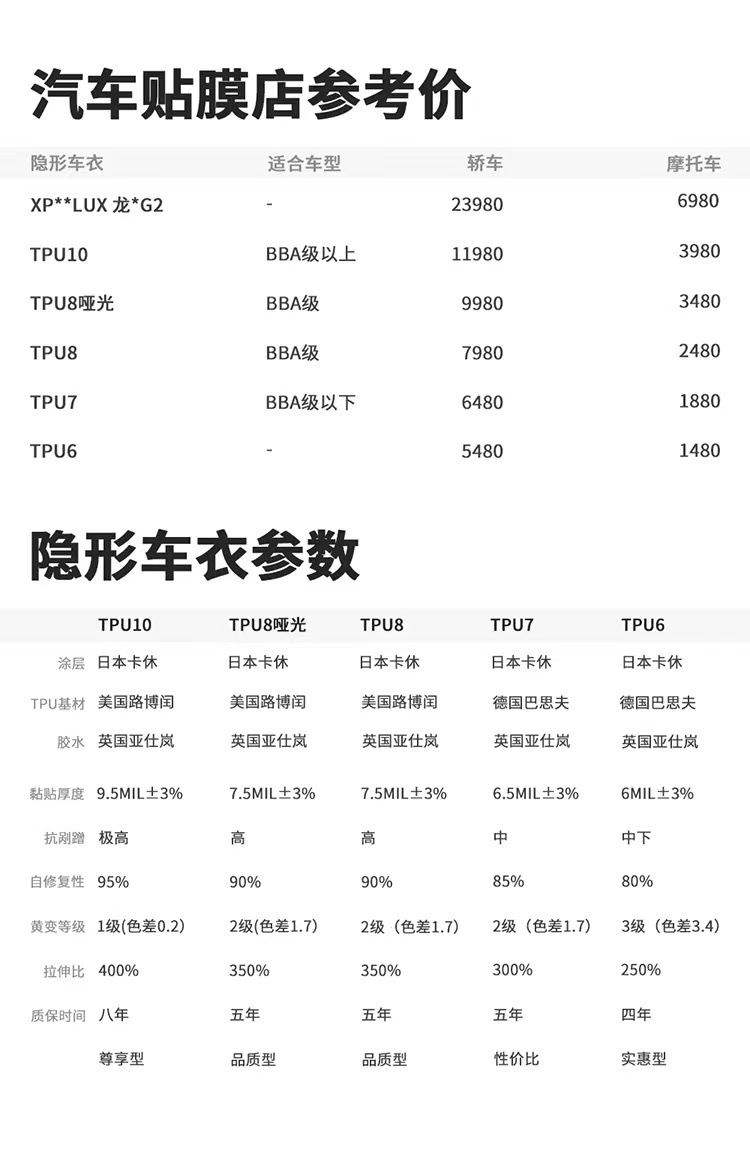 Motorcycle Helmet Film for SHOEI GT-Air2 Full Helmet Decal