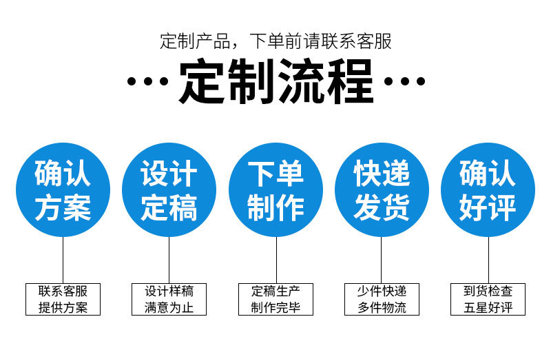 定制流程_02