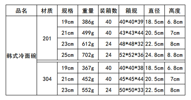 韩式冷面碗商用金色沙拉泡菜碟大容量拌饭拉面碗双层不锈钢汤碗详情1