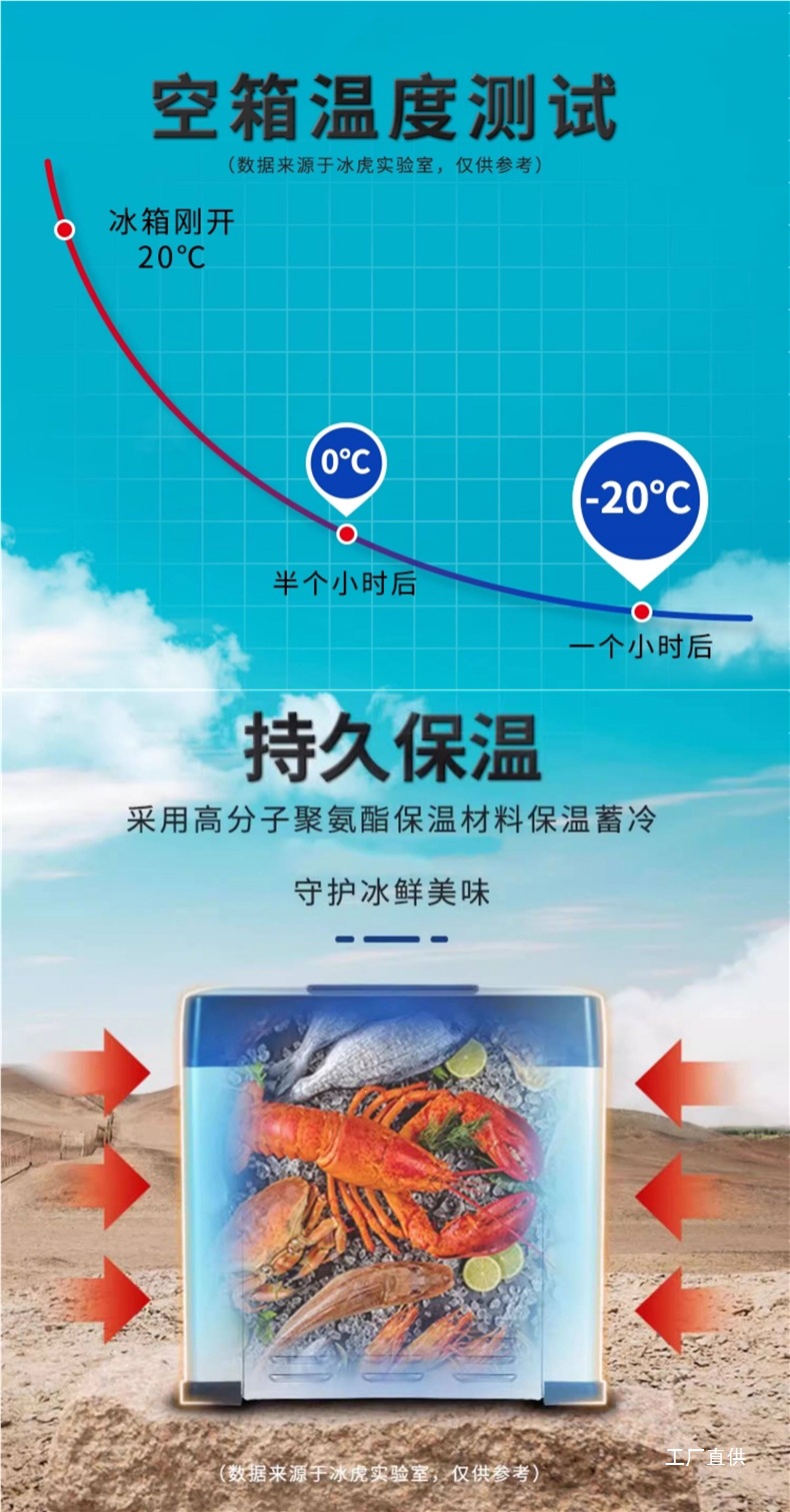 Ice Tiger Car Refrigerator 24V for Large Trucks, Household Freezer, Car Compressor Cooling, 12V Small Refrigerator Dual-Use