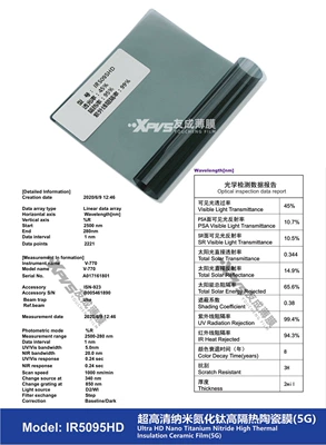 Film Glass Film Explosion-Proof Film, Automotive Film - 15230m-ir5095hd-ir-series