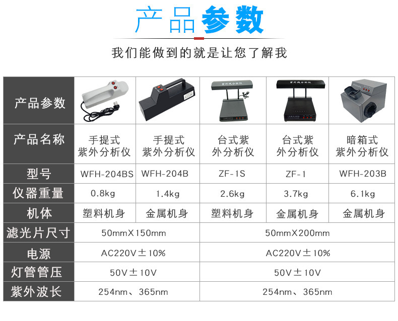 紫外分析仪参数