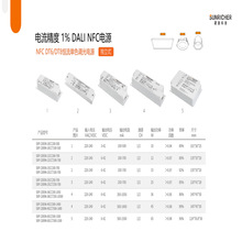 �������ܵ��� DALI  Zigbee  DMX512 KNX 2.4GMesh CASAMBI