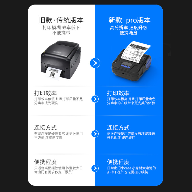 Handheld printer, bluetooth 4