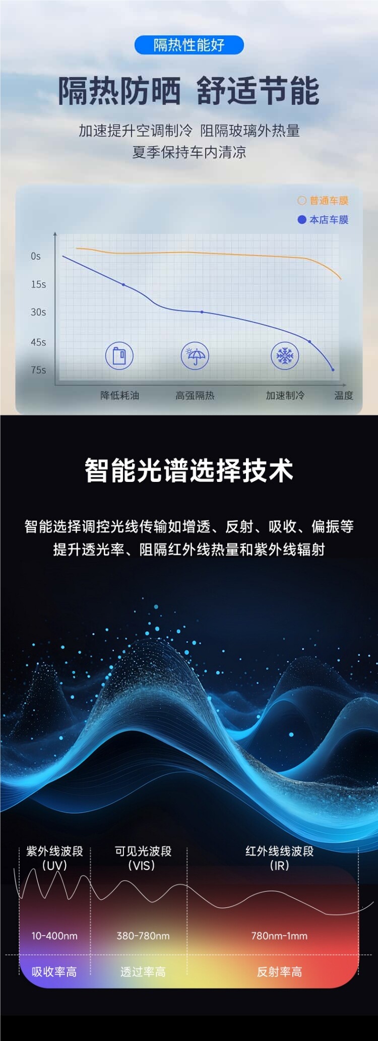 Car window film, solar film, heat-insulating sunscreen film, full car film, transparent film for vans and electric vehicles, self-adhesive