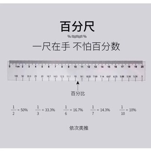 �������ðٻ��ֳ߰ٷֳ߹��ՆT�I��λ����ͨ�ó߰ٷ֔��D���ߌW