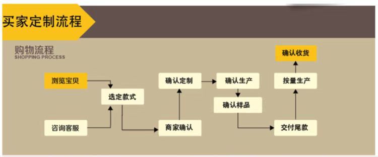 现货加厚半圆镭射TPU化妆包透明防水炫彩贝壳洗漱游泳收纳包笔袋详情24