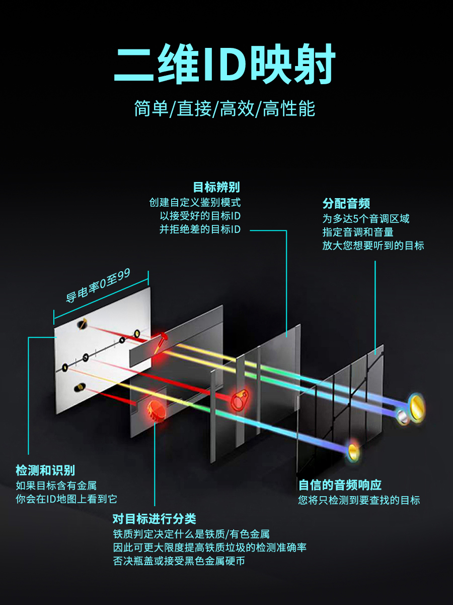 9P1E蝎尾狮金属探测器探宝利器户外高精度寻宝器金属探测