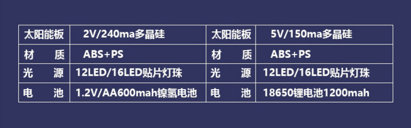 太阳能户外照明草坪方格台阶楼梯栏杆装饰步道灯壁灯洗墙灯庭院灯