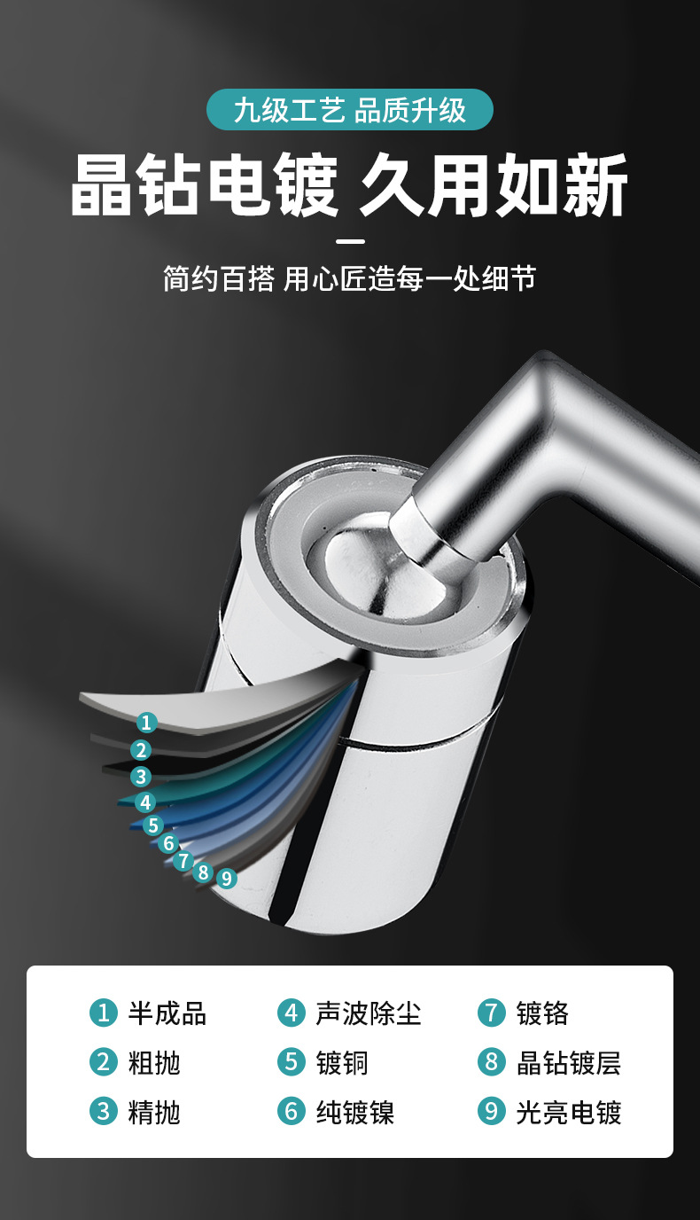 Washbasin faucet splash-proof head, shower head, bathroom universal multi-functional pressure-increasing water-saving, extended rotating starter undefined