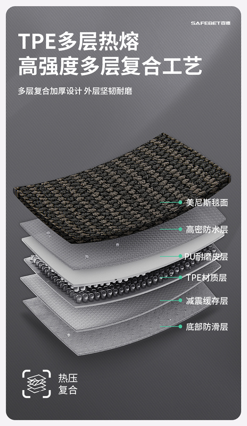 Suitable for Zhiji Ls9 Ls8 Ls6 L6 Special Vehicles, Colorful Tpe Car Floor Mats and Trunk Mats