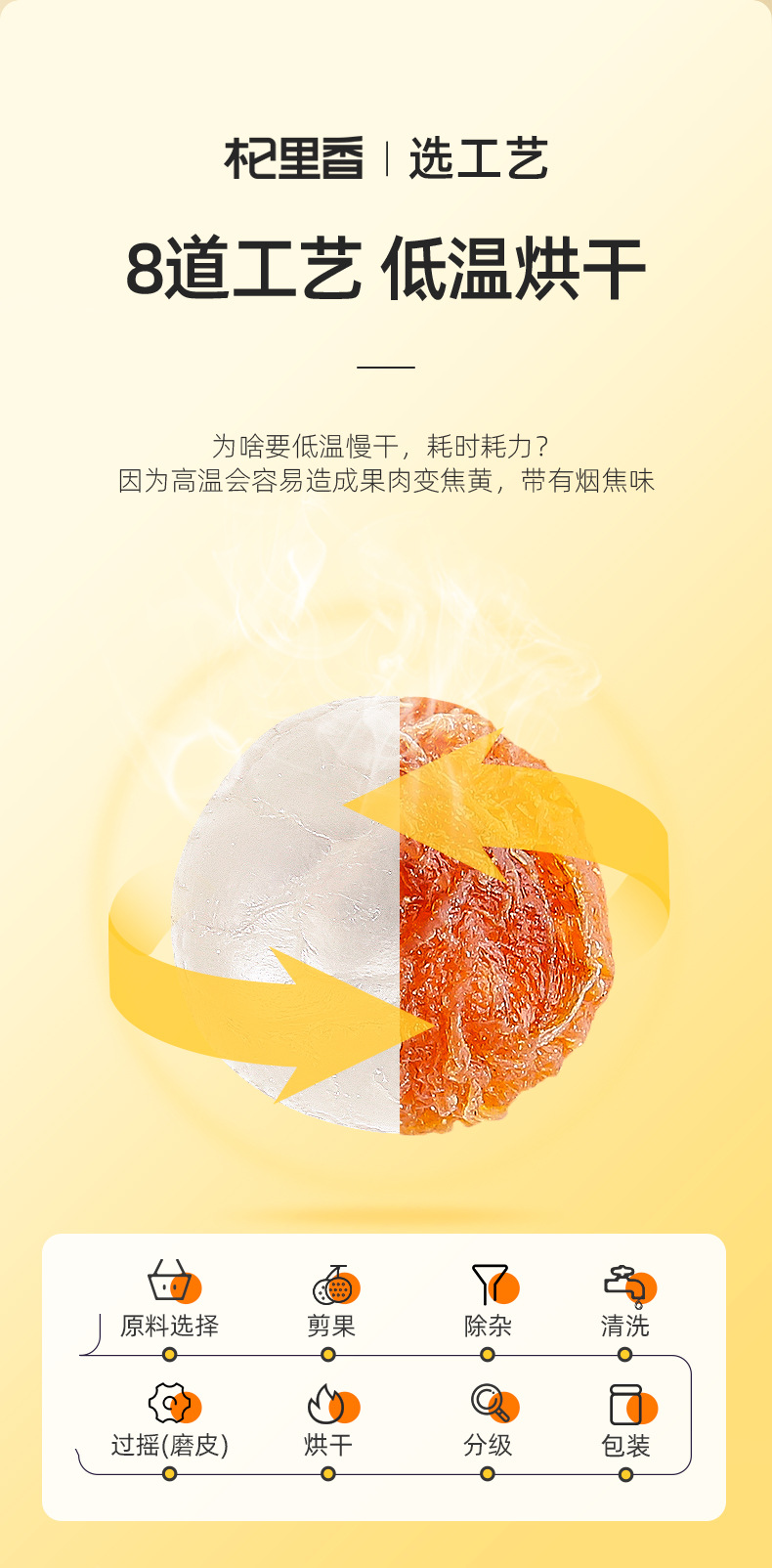 Dried Longan Fruit 450g Bag Ready to Eat Guiyuan Rou for Tea and Soup specifications