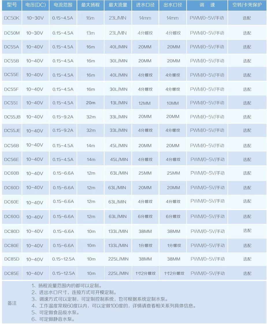 低压太阳能喷泉循环变频抽水泵