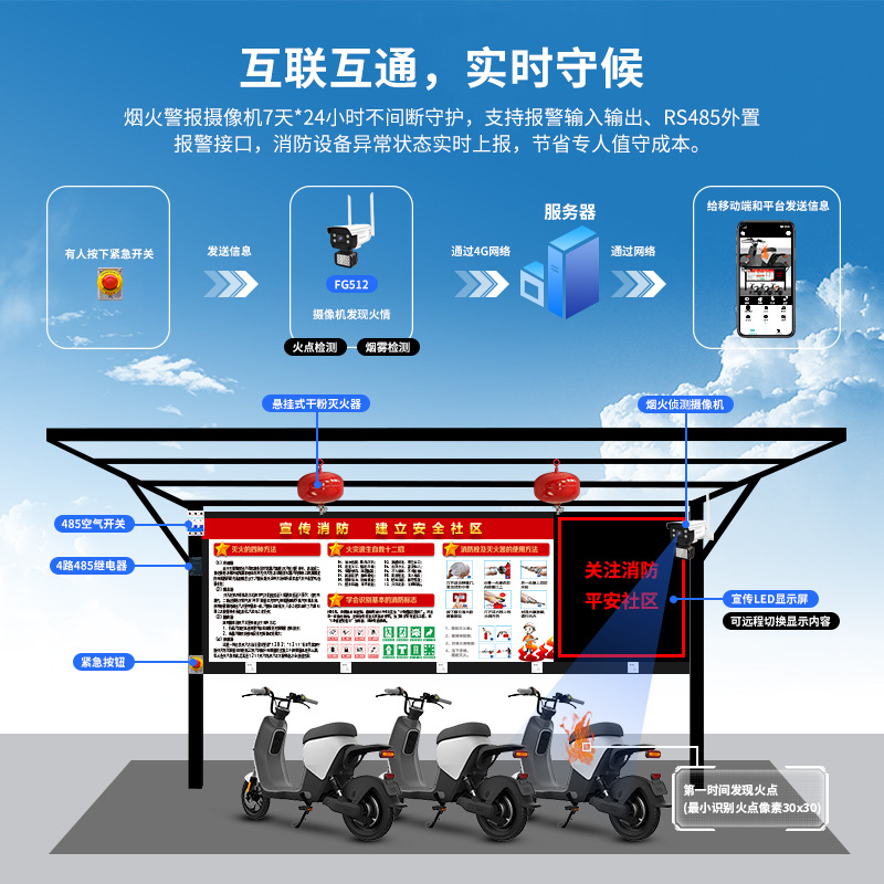 Cámara de reconocimiento de llamas AI 500W Remota Solución de servicio manual para detección de incendios de pila de carga de cobertizo