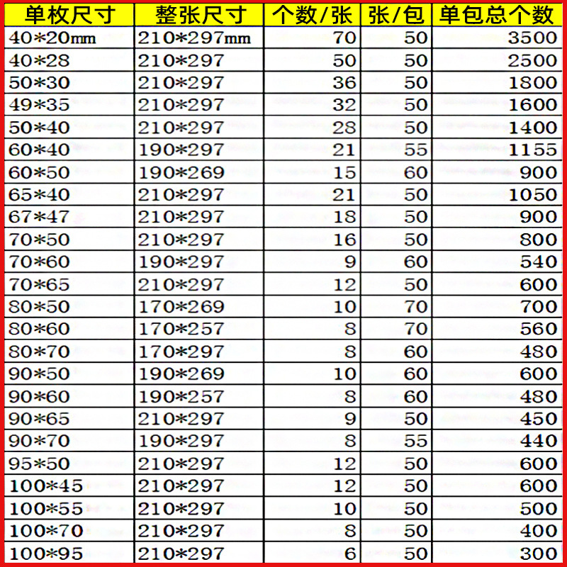 60*40×30 ミリメートル化学実験室試薬ラベルステッカー溶液ボトルサンプル検査防水ラベルステッカー|undefined