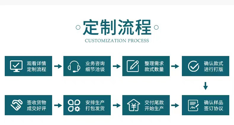 6 定制流程
