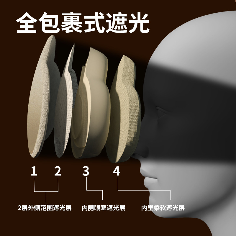 和正升级耳塞一体遮光睡眠眼罩午休旅行舒适透气轻薄护眼罩伴手礼|undefined