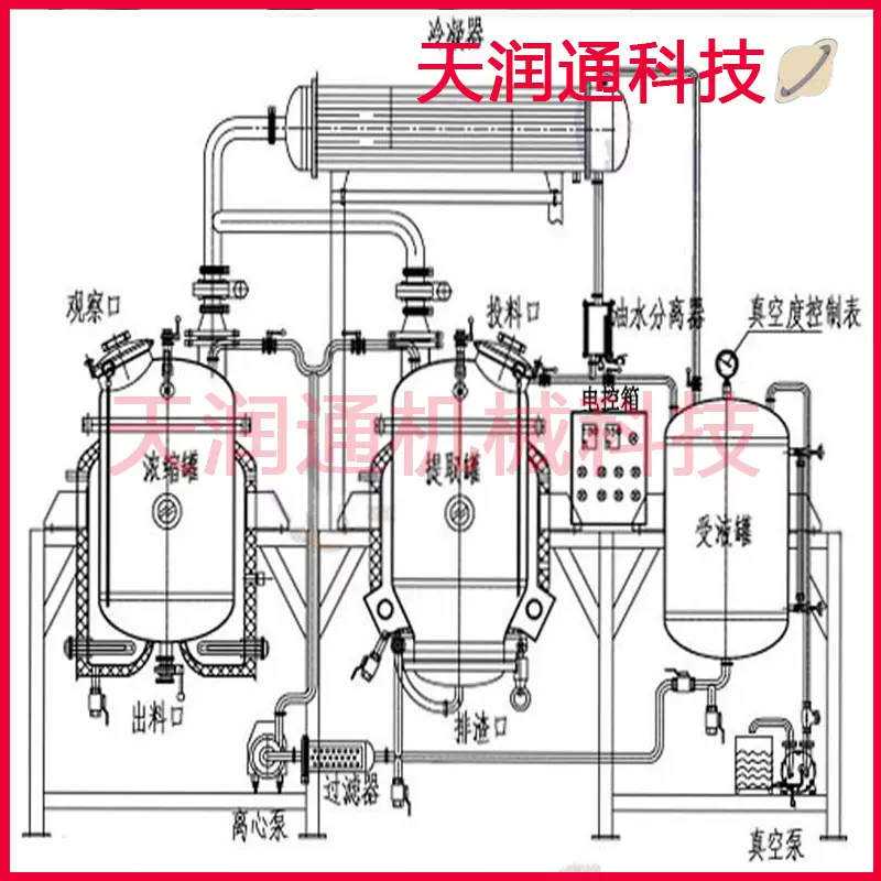 工厂源头 全新定制提取浓缩机组实验室多功能 小型中药设备收膏机