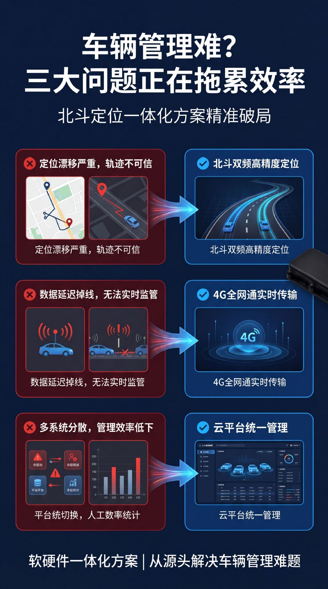4G Beidou Satellite Locator Precision Model Beidou Dual-Frequency Vehicle Real-Time Locator Beidou Car Locator