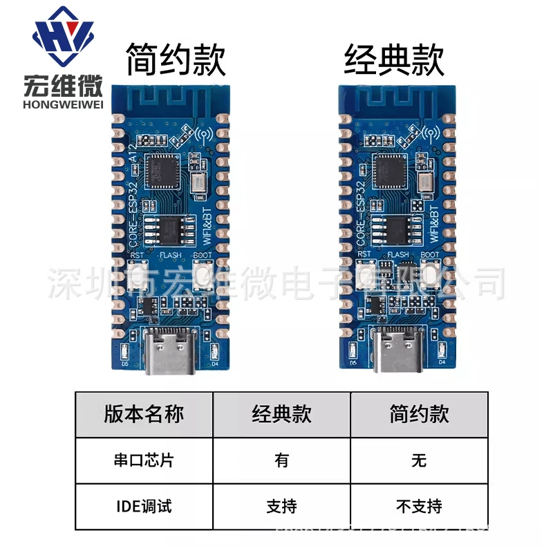 Плата разработки ESP32-C3 контрольная плата для проверки функций чипа ESP32C3 2.4G WIFI Bluetooth