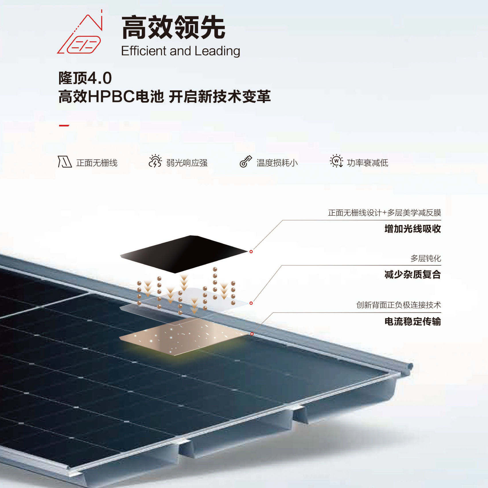 Sistema Fotovoltaico Comercial BIPV para Fábricas y Comercio image 3