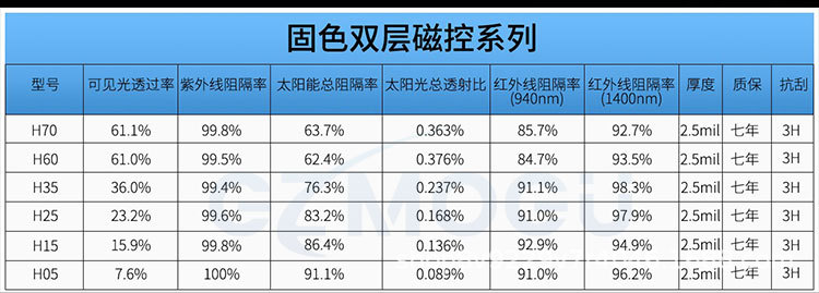 Solid Color Double-Layer Magnetic Control Series Car Glass Film, Anti-Uv, High Heat Insulation Film, High Privacy Solar Film, Explosion-Proof