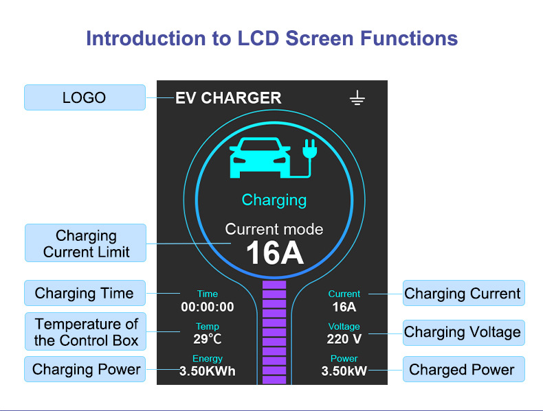 TYPE2 charging station 7KW European standard Tesla AITO new energy vehicle portable on-board charging gun charging station