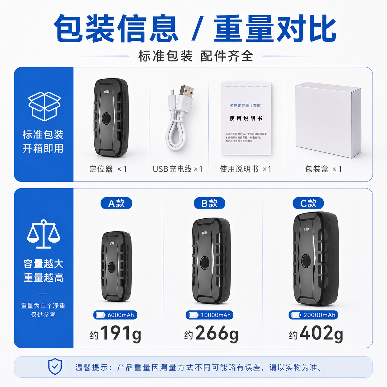 Overseas GPS Beidou Locator with Strong Magnetic Base for Logistics and Transportation, International Large Capacity, No Installation Required, Car Tracker