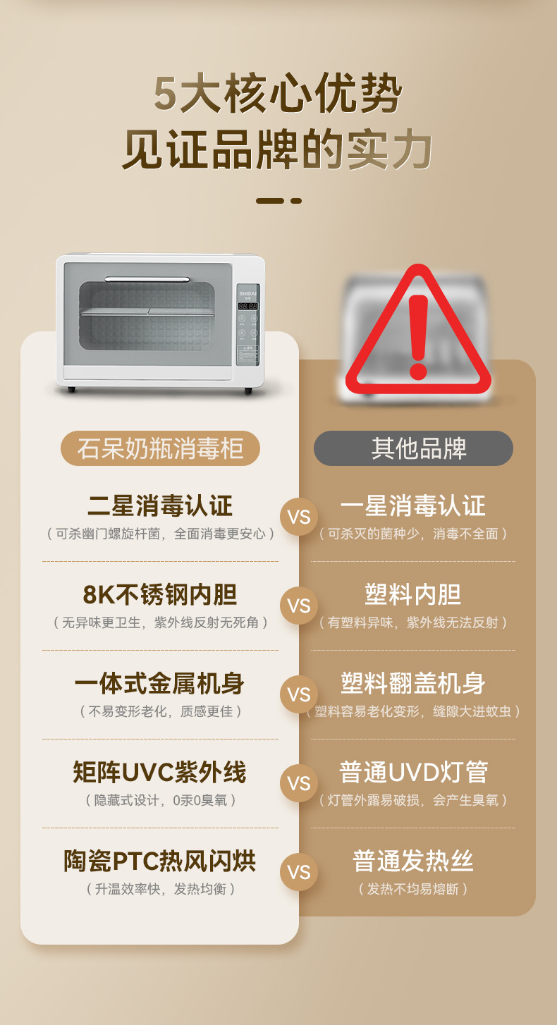 石呆奶瓶消毒柜详情页更新1_03